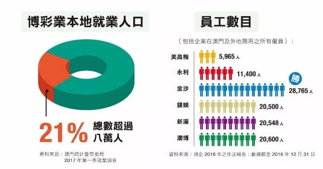 澳门好彩运集团，打造幸运之城的多元化发展蓝图，澳门好彩运集团，打造多元化幸运之城的宏伟蓝图