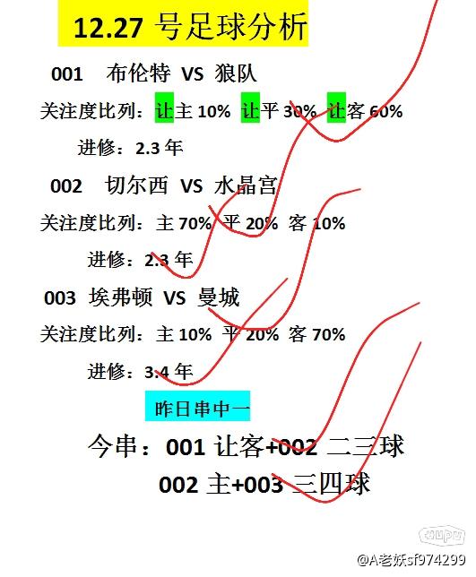今日足球推荐，半全场策略大揭秘，半全场策略大揭秘，今日足球推荐必看攻略