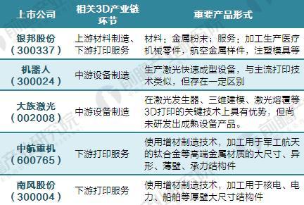 3D打印机，价格与价值的深度剖析，3D打印机，价格与价值的深度剖析