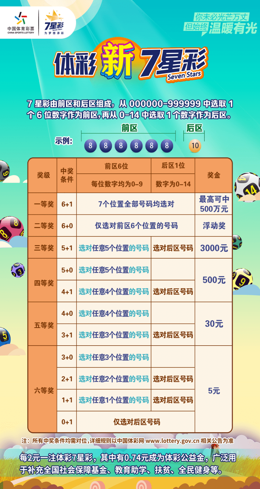 七星彩，2004至2009年的数字游戏与公众梦想，七星彩，2004-2009年的数字游戏与公众梦想