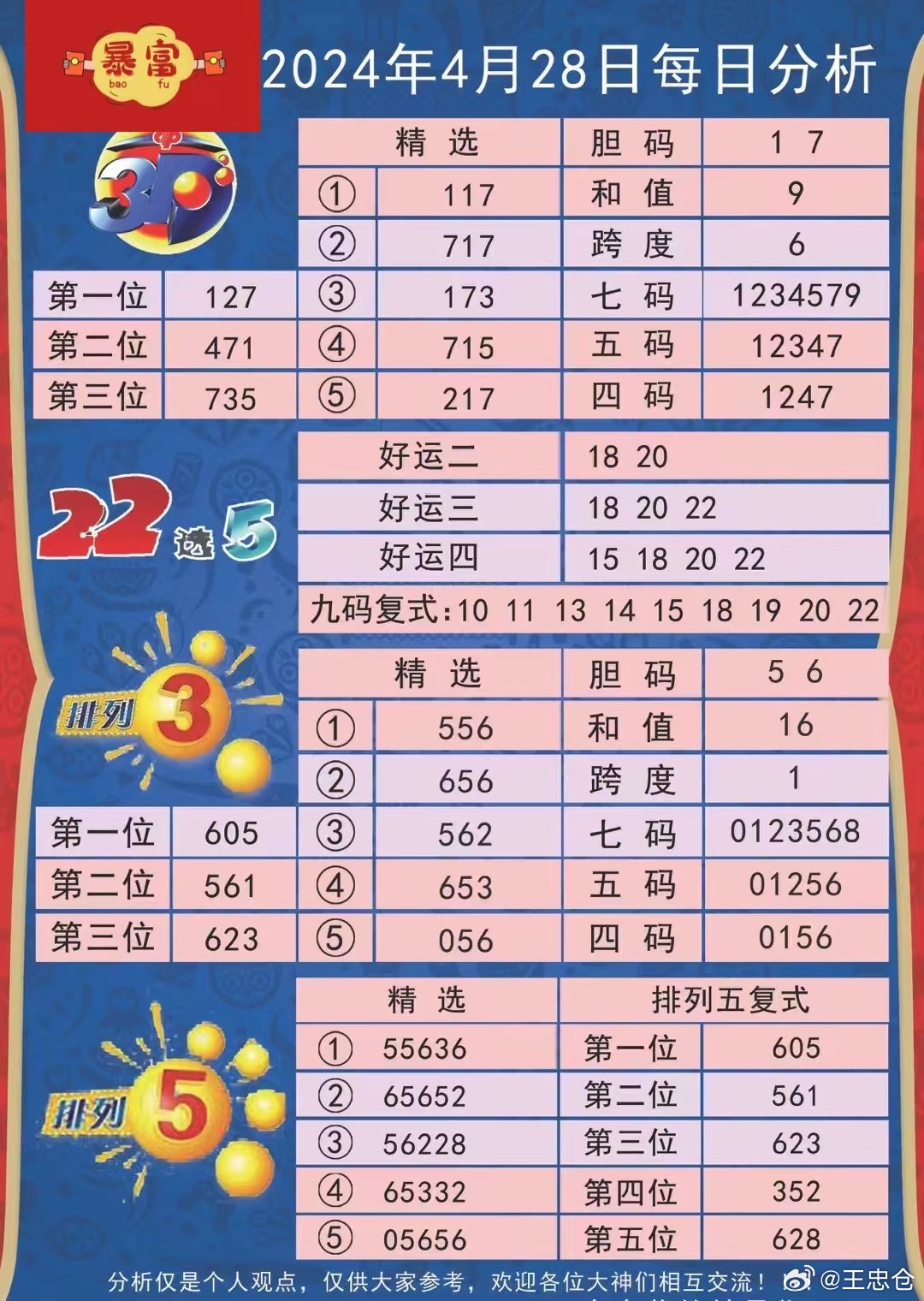 七星彩2880期，湛江的幸运之光，湛江彩民中奖2880期七星彩，幸运之光闪耀