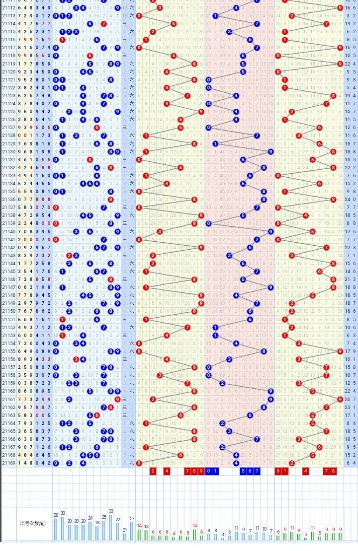3D基本走势图专业版带连，解锁彩票分析新维度，解锁彩票分析新维度，3D基本走势图专业版带连