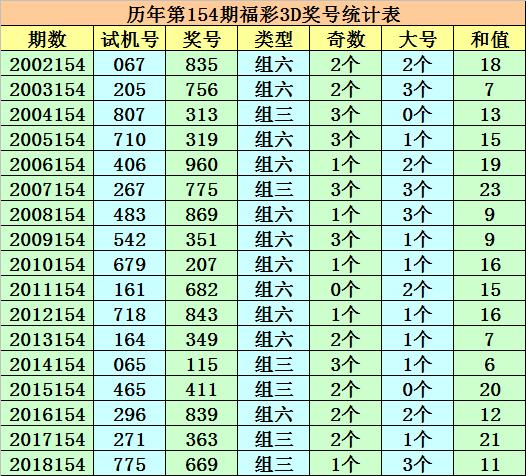 今晚3D和值，揭秘彩票背后的数字奥秘，揭秘3D彩票背后的数字奥秘，今晚的数字预测