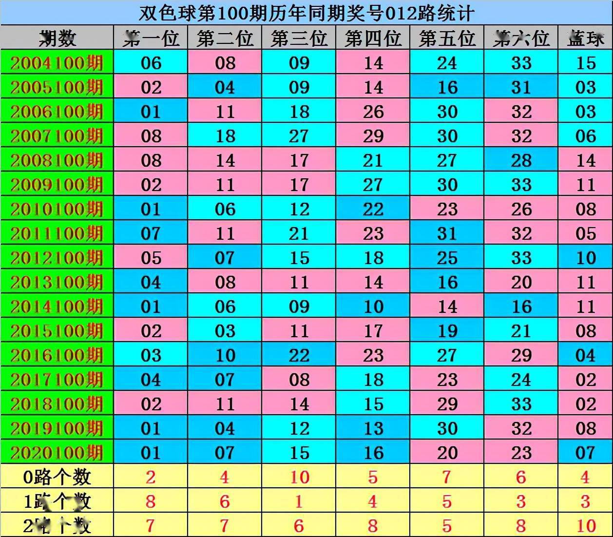 探索双色球老版走势图，理性与直觉的交织，双色球老版走势图，理性与直觉的交织探索