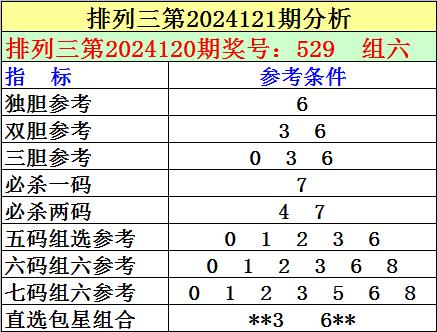 探索数字的奥秘，大乐透与排列三走势图深度解析，大乐透与排列三走势图，探索数字背后的奥秘