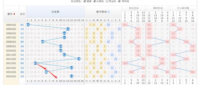 探索大星网双色球红蓝混合走势的奥秘，揭秘大星网双色球红蓝混合走势的奥秘