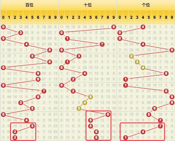 福彩3D组选奖号276的奇妙之旅，数字背后的故事与前后关系解析，揭秘福彩3D组选奖号276，数字背后的故事与前后关系