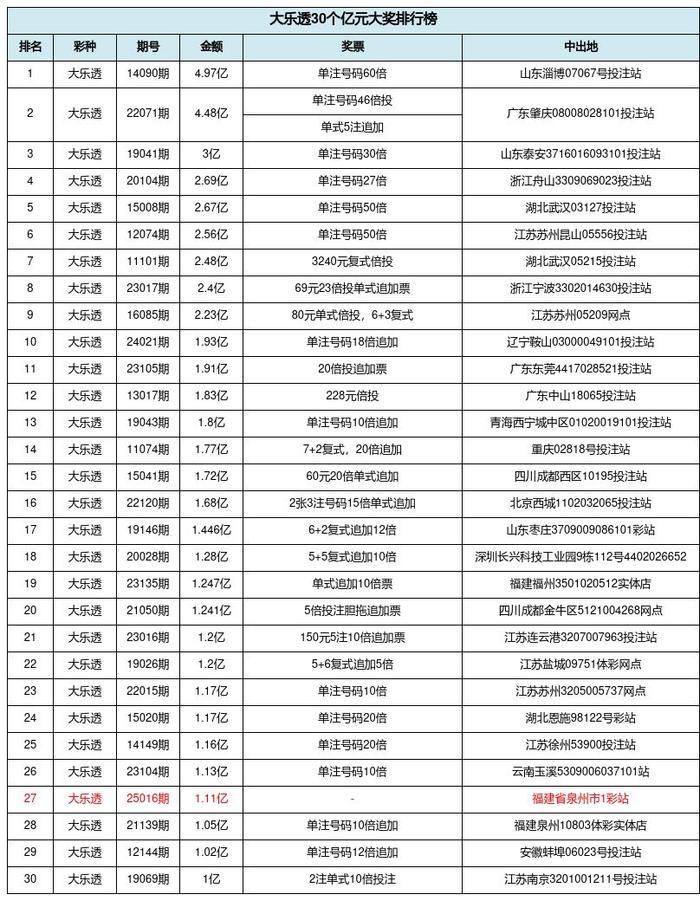 福建36选7，揭秘综合走势图与新浪爱彩的奥秘，福建36选7，揭秘综合走势图与新浪爱彩的背后奥秘