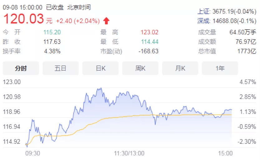 福彩走势图，天齐网上的数字艺术与智慧之选，天齐网上的福彩走势图，数字艺术与智慧之选