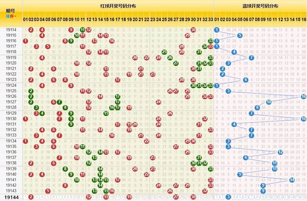 今日双色球第45期开奖结果揭晓，幸运数字的碰撞与期待，双色球第45期开奖揭晓，幸运数字的碰撞与期待