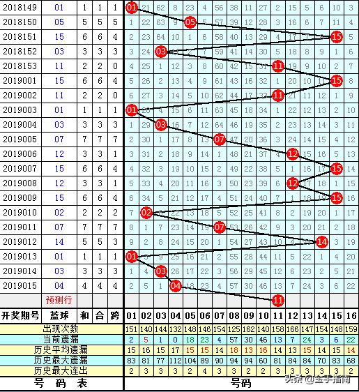45期双色球开奖号码结果揭晓，梦想与幸运的碰撞，双色球第45期开奖，梦想与幸运的璀璨碰撞
