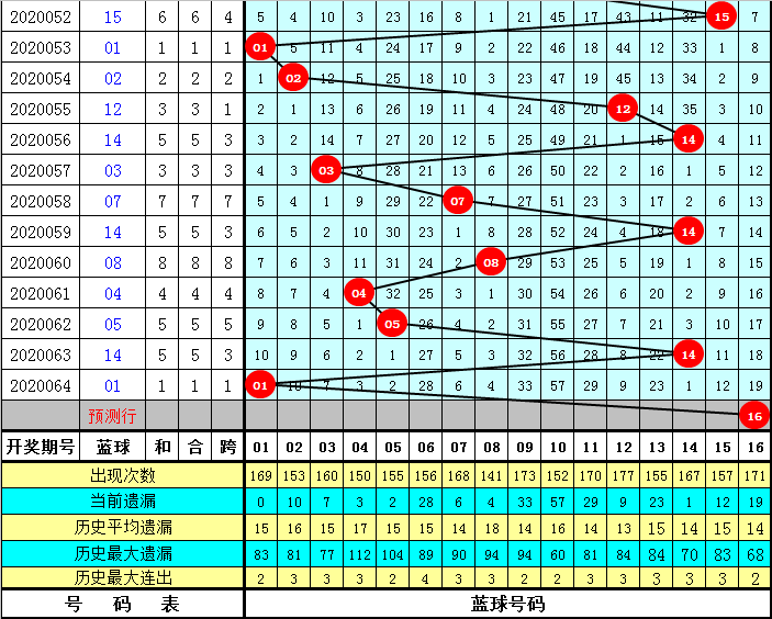 探索双色球四六位和值尾数的奥秘，揭秘双色球四六位和值尾数的奥秘