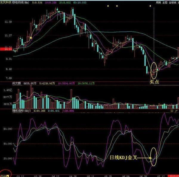 排三最小值振幅走势图专业版，深度解析与实战应用，深度解析与实战应用，排三最小值振幅走势图专业版