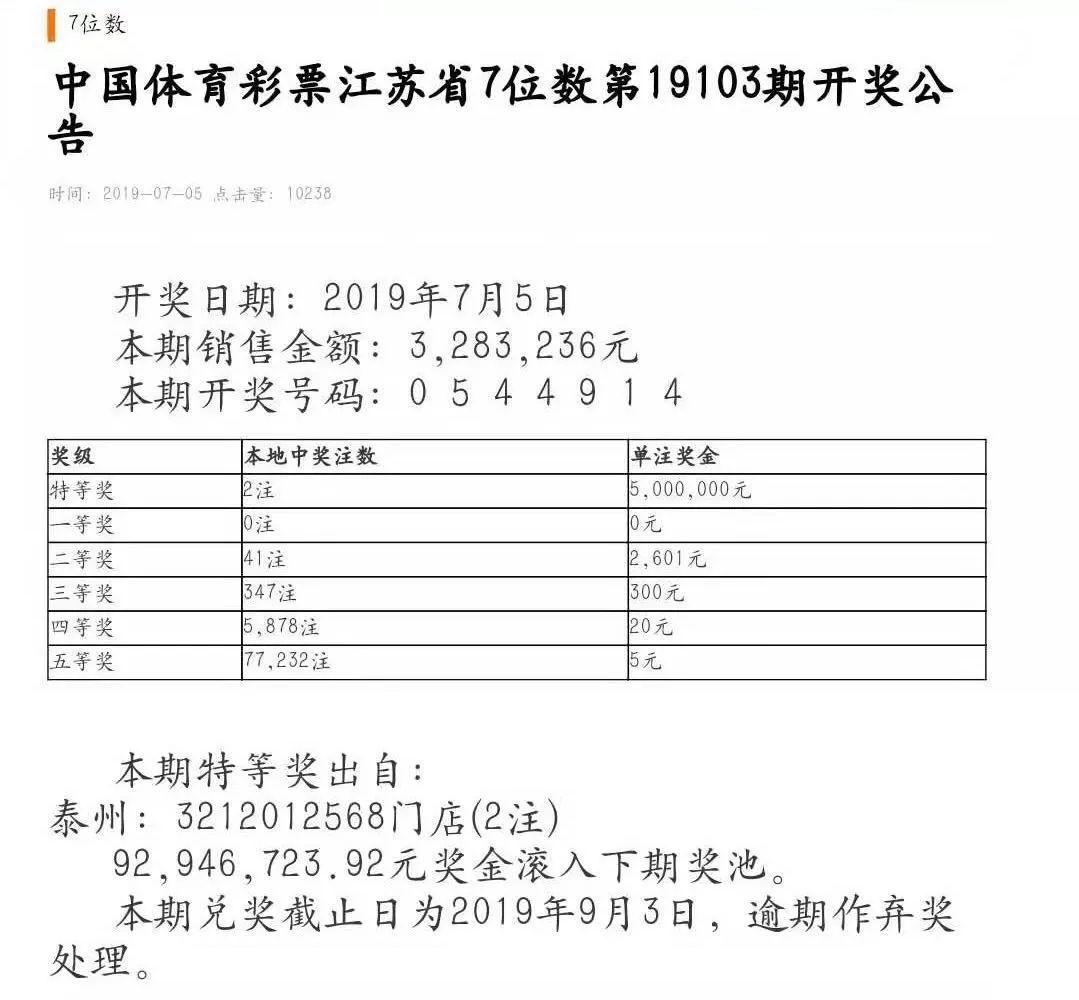 今日体彩江苏7位数开奖结果揭晓，幸运时刻，期待你的名字，江苏体彩7位数开奖揭晓，期待你的幸运时刻