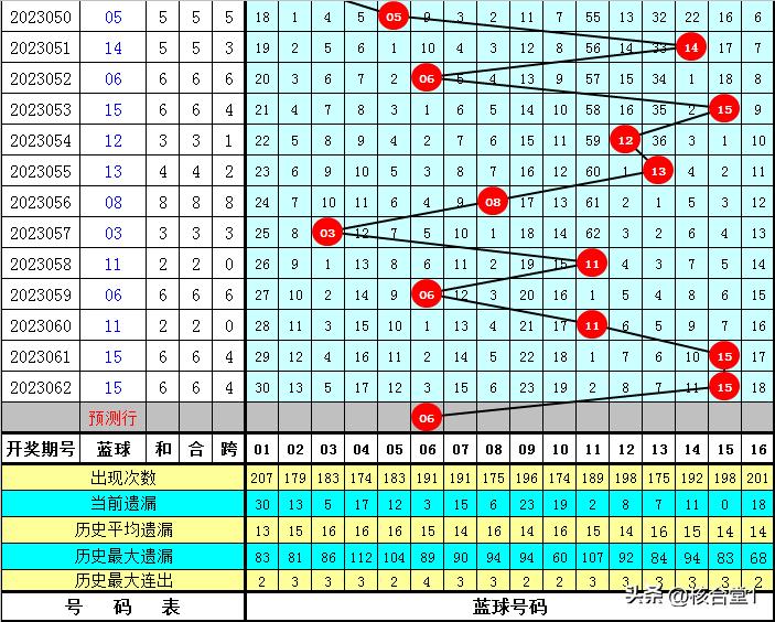 大乐透2023063期开奖结果揭晓，梦想与幸运的碰撞，2023063期大乐透开奖，梦想与幸运的璀璨碰撞