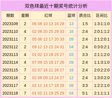 下一期双色球号码推荐，80的奥秘与策略分析，双色球80策略，揭秘数字背后的奥秘与选号技巧