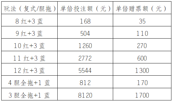 2023年97期福利彩票，梦想与机遇的交汇点，2023年97期福利彩票，梦想与机遇的璀璨交汇