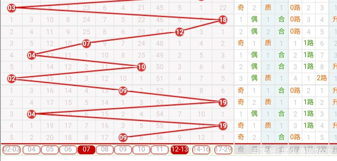 奇偶交织，蓝红共舞，解析双色球号码的奇偶红蓝走势图，双色球号码奇偶红蓝交织走势解析