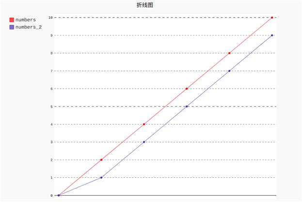 探索神彩网双色球分布图，揭秘数字背后的奥秘，揭秘双色球数字背后的奥秘，探索神彩网双色球分布图