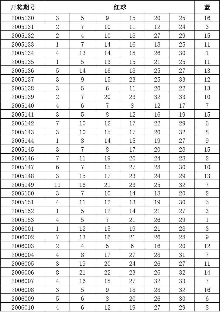 穿越时光的彩票记忆，2001年历史双色球开奖号码的神秘之旅，2001年双色球开奖号码，穿越时光的彩票记忆之旅