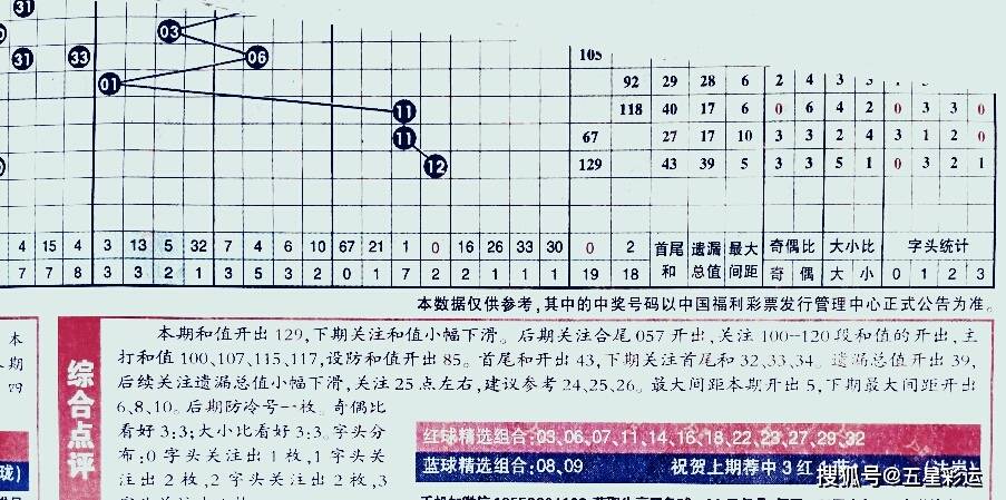 双色球2胆全拖投注策略与成本分析，理性投注，乐享其中，双色球2胆全拖投注策略，理性分析成本，乐享其中