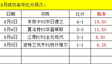 排列三精准预测，专家视角下的号码推荐策略，专家视角下的排列三精准预测与号码推荐策略