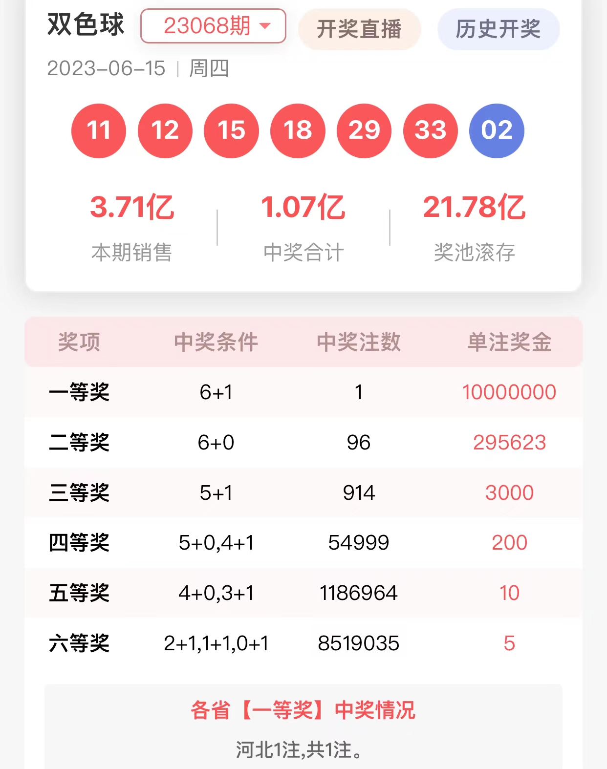 2024年150期双色球开奖号，揭秘幸运的数字密码，揭秘2024年150期双色球开奖号，幸运数字的奥秘