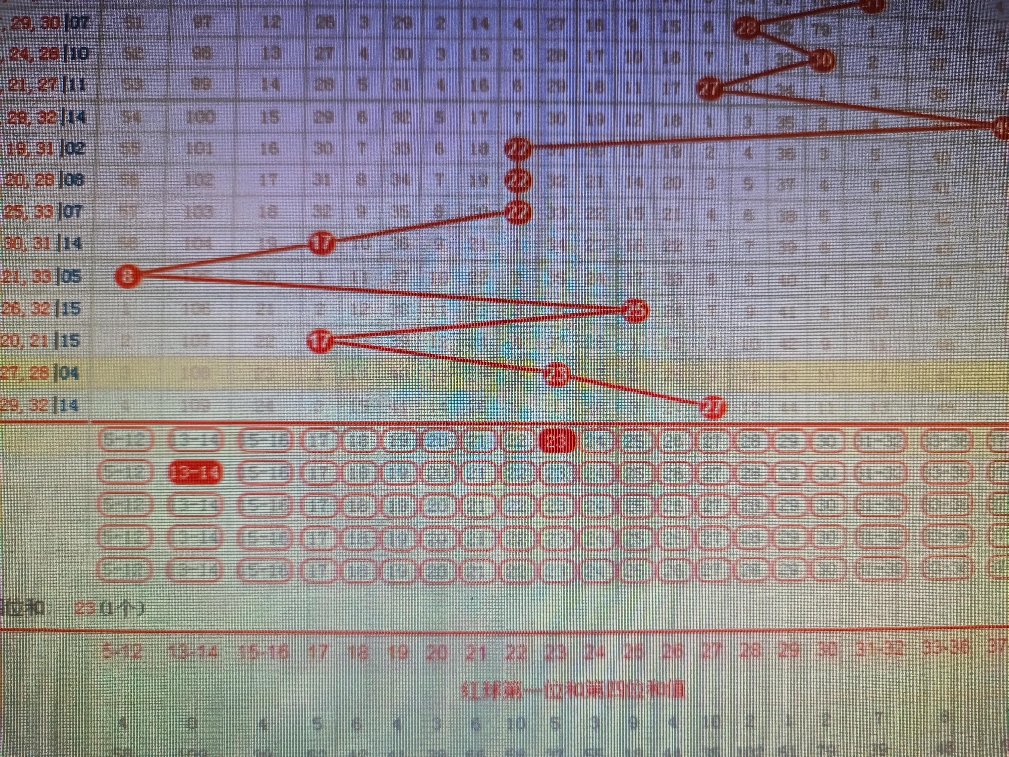 探索双色球2023018二等奖的奇迹与幸运，2023018期双色球二等奖，奇迹与幸运的探索