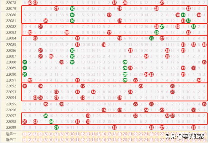 大乐透基本走势图近30期分析，新浪网数据揭秘与策略探讨，新浪网大乐透30期数据揭秘与策略分析，探寻基本走势图中的秘密