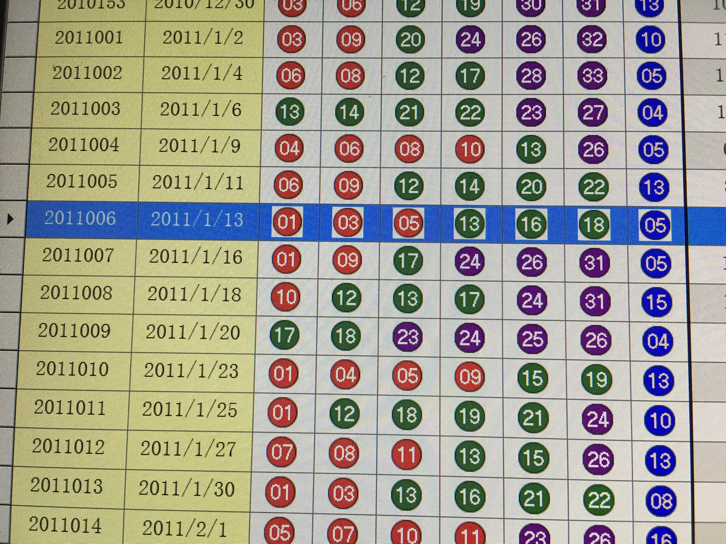 探索双色球斜码走势图，揭秘彩票中的数字奥秘，双色球斜码走势图，揭秘彩票数字背后的奥秘