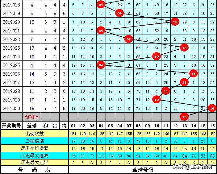 福彩双色球22期，梦想与希望的色彩碰撞，福彩双色球第22期，梦想与希望的色彩盛宴
