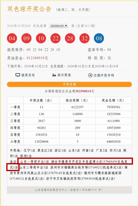 回顾2020，19年双色球第22期开奖号码的幸运之旅，2020年回顾，19年双色球第22期开奖号码的幸运之旅