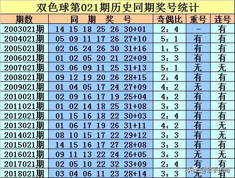 双色球第47期开奖揭晓，幸运数字背后的期待与惊喜，双色球第47期开奖揭晓，幸运数字背后的期待与惊喜