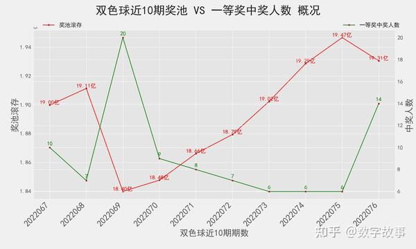 探索2018年双色球分布图，数字背后的奥秘与趋势分析，2018年双色球分布图，数字背后的奥秘与趋势分析