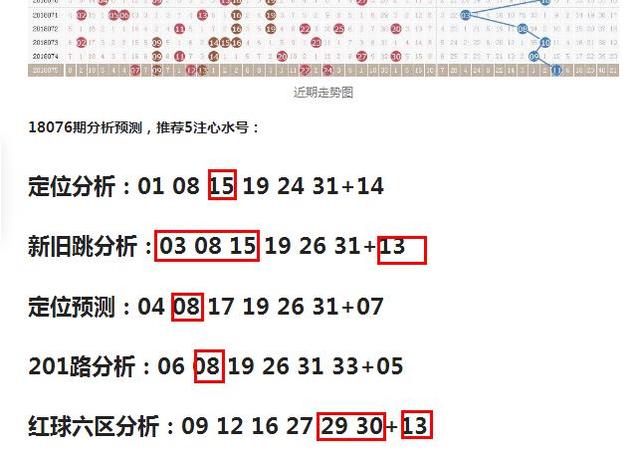 双色球1路红球号码再度崛起，历史趋势、选号策略与玩家心得，双色球1路红球，历史趋势、选号策略与玩家心得