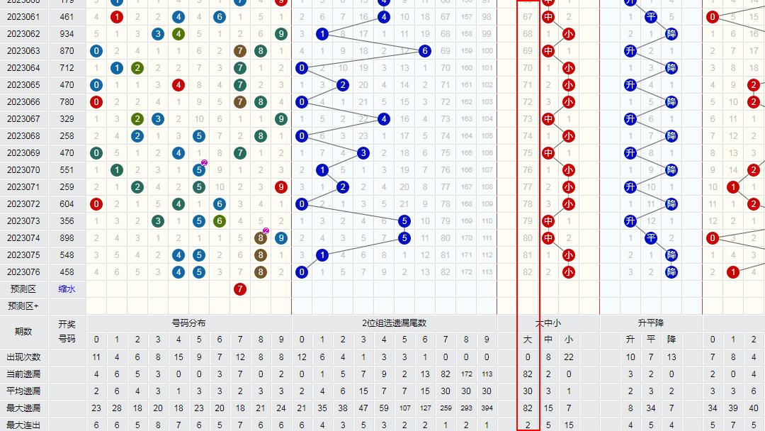 解析双色球红球第三位数字的定位走势图，洞察数字规律，提升选号技巧，双色球红球第三位数字的定位走势图解析，洞察数字规律，提升选号技巧