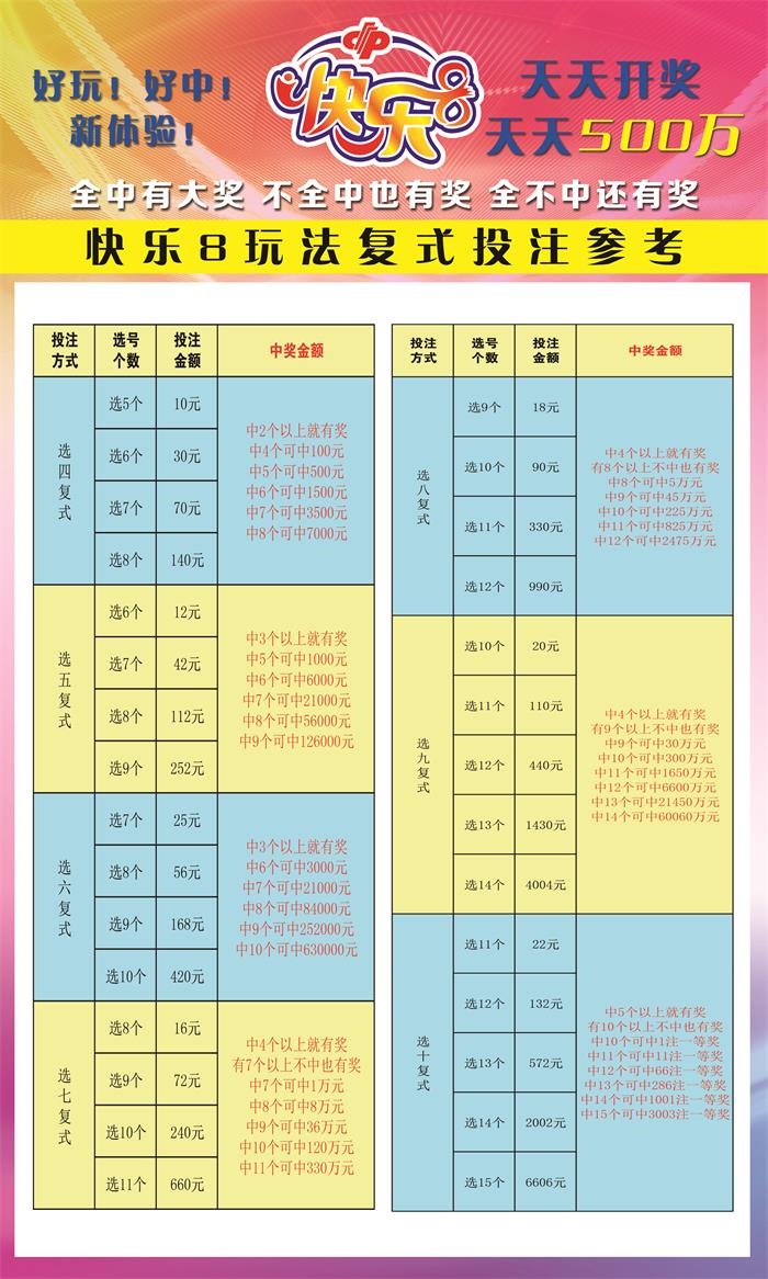 快乐8派奖，中奖规则表详解与快乐秘籍，快乐8派奖，中奖规则表详解与快乐秘籍