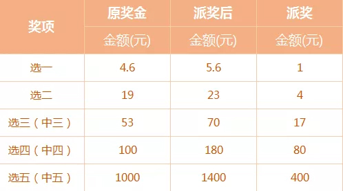搜河南22选5开奖号码，理性看待彩票，享受生活乐趣，理性购彩，享受生活，搜河南22选5开奖号码的乐趣