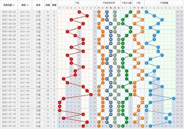 彩宝贝大乐透走势图带连线图，解析与策略，彩宝贝大乐透，走势图、连线图、解析与策略
