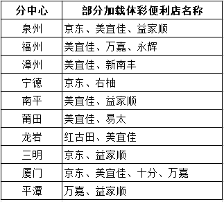 11选五和值对应速查表，提升彩票中奖率的实用工具，11选五和值速查表，提升彩票中奖率的实用工具