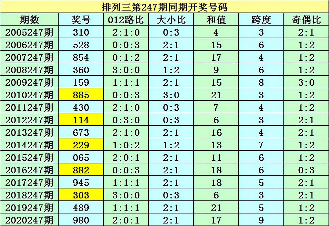前后关系揭秘，组选奖号430的神秘面纱，揭秘组选奖号430的神秘面纱