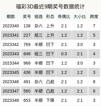 福彩3D，836的幸运密码与人生启示，836福彩3D幸运密码，解锁人生启示的钥匙