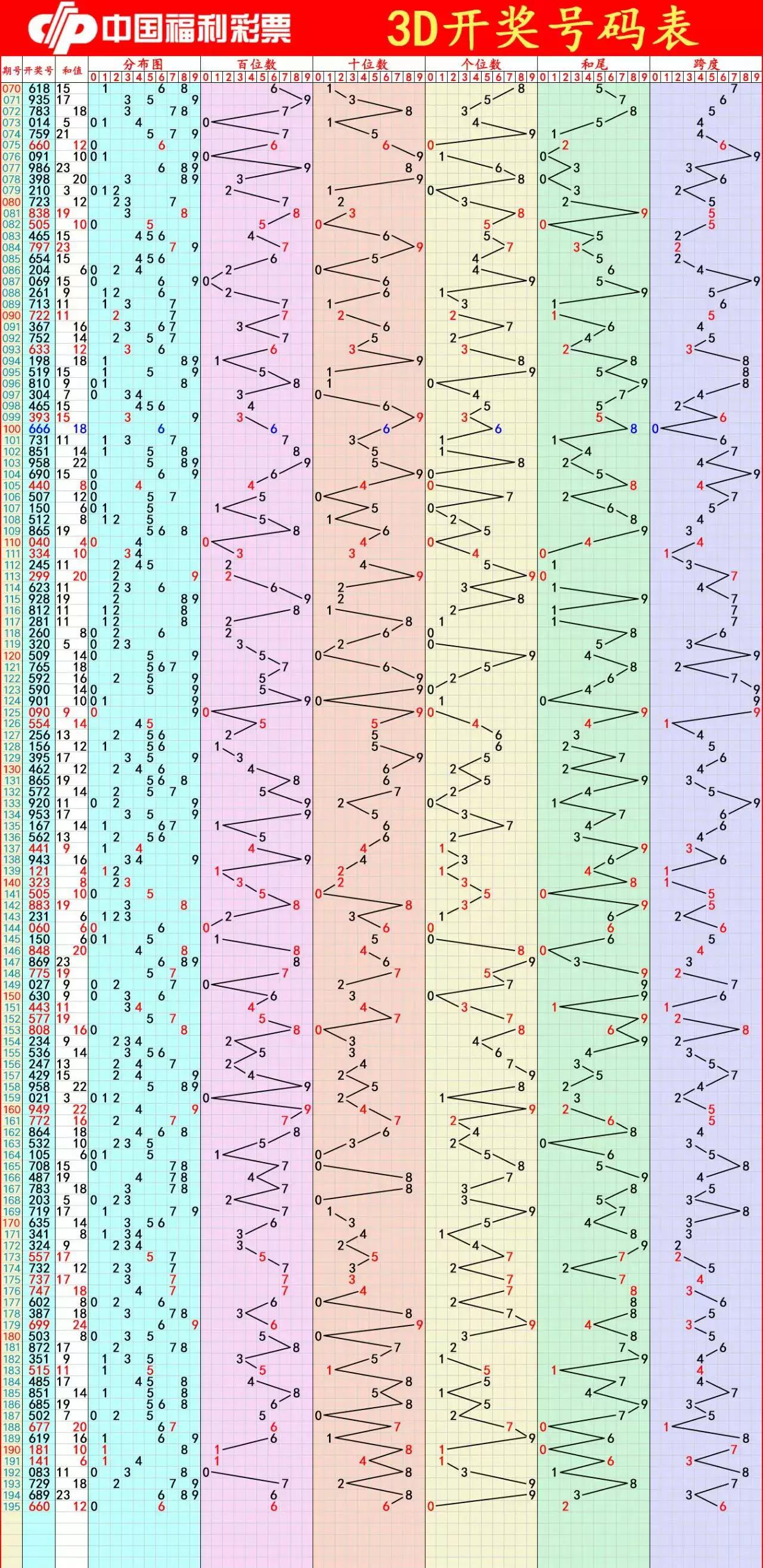 3D个位走势图，解锁数字世界的新钥匙，解锁数字世界新钥匙，3D个位走势图