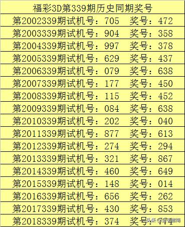 一起彩彩票网福彩3D走势图，理性分析，谨慎投注，福彩3D走势图，理性分析，谨慎投注的决策依据