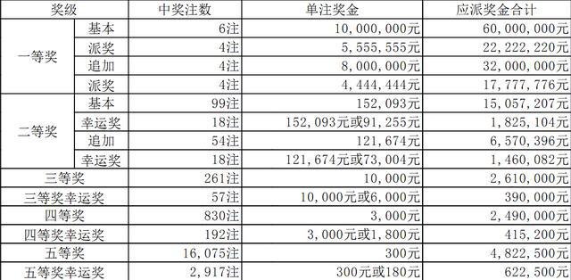 探索大乐透一五位和值走势，彩经网上的深度解析，大乐透一五位和值走势深度解析，彩经网上的探索与洞察