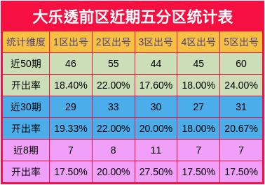 揭秘大乐透近100期走势图，数据背后的秘密与预测策略，揭秘大乐透，100期走势图数据背后的秘密与预测策略