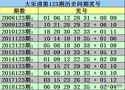 2008年大乐透开奖结果记录，历史性时刻的回顾与影响，2008年大乐透开奖结果，历史性时刻的回顾与影响