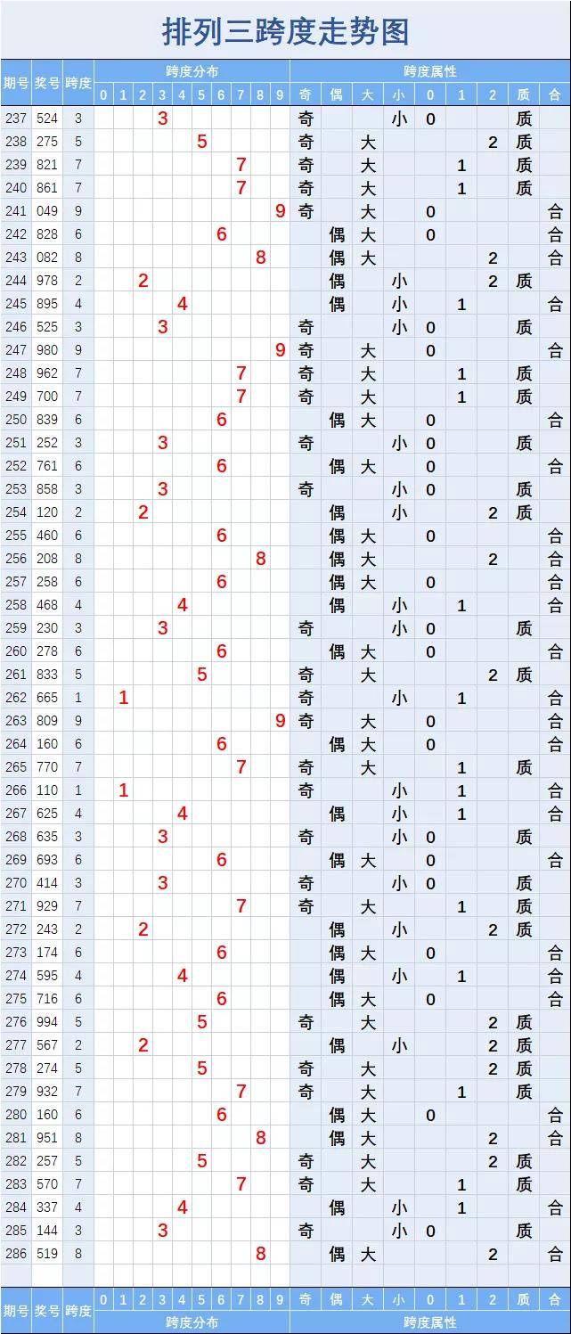 福彩大星周二走势图，揭秘数字背后的奥秘，福彩大星周二走势图，数字背后的奥秘揭秘