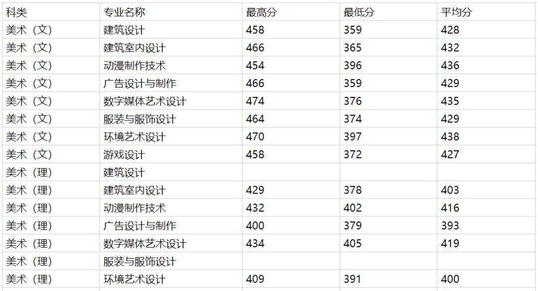 福建36选7，74期开奖号码的奇妙走势与预测分析，福建36选7第74期，开奖号码的奇妙走势与预测分析