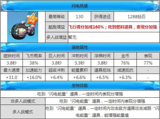 每日更新，3D试机号深度解析与前瞻，每日3D试机号深度解析与前瞻，洞悉未来，精准预测